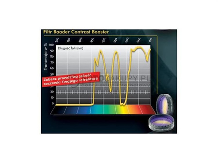 Baader Planetarium Contrast Booster 1,25"