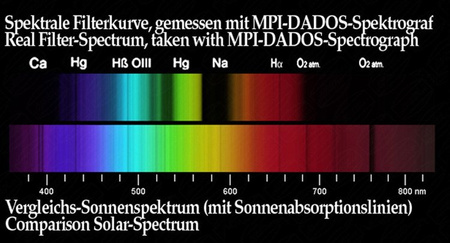 Baader Planetarium filtr Semi APO 2"