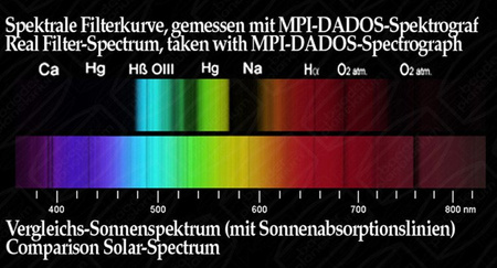 Baader Planetarium Contrast Booster 2"