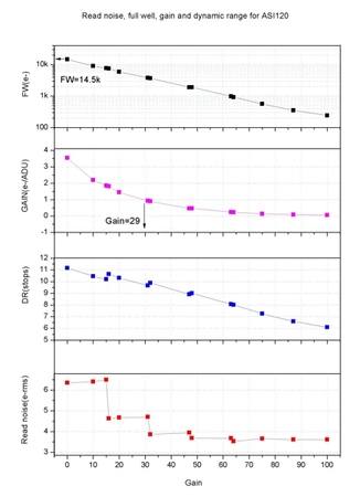 Kamera ZWO ASI120MM mini
