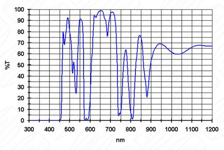 Baader Planetarium Contrast Booster 2"