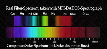 Baader Planetarium Neodynium Moon&Skyglow 1,25"