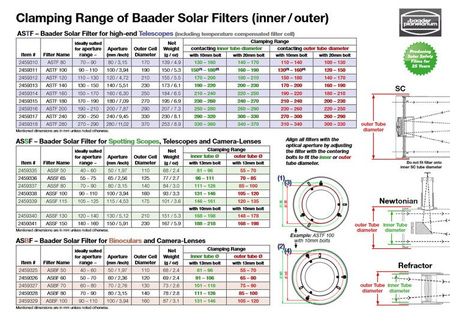 Filtr Słoneczny Baader Solar Filter ASTF 120 mm
